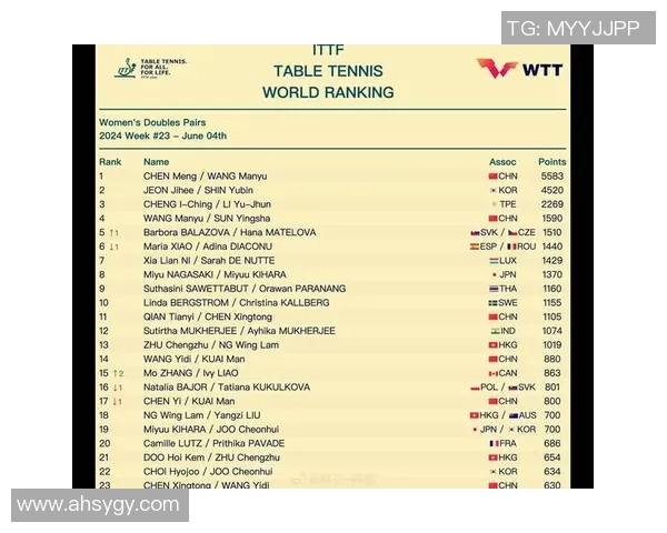 乒乓球个人能力排行榜：西安乒乓球队位居第3名